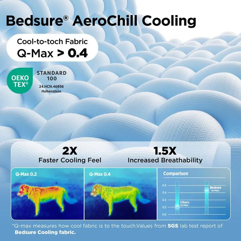 Summer Pet Cooling Blanket™ Kivori